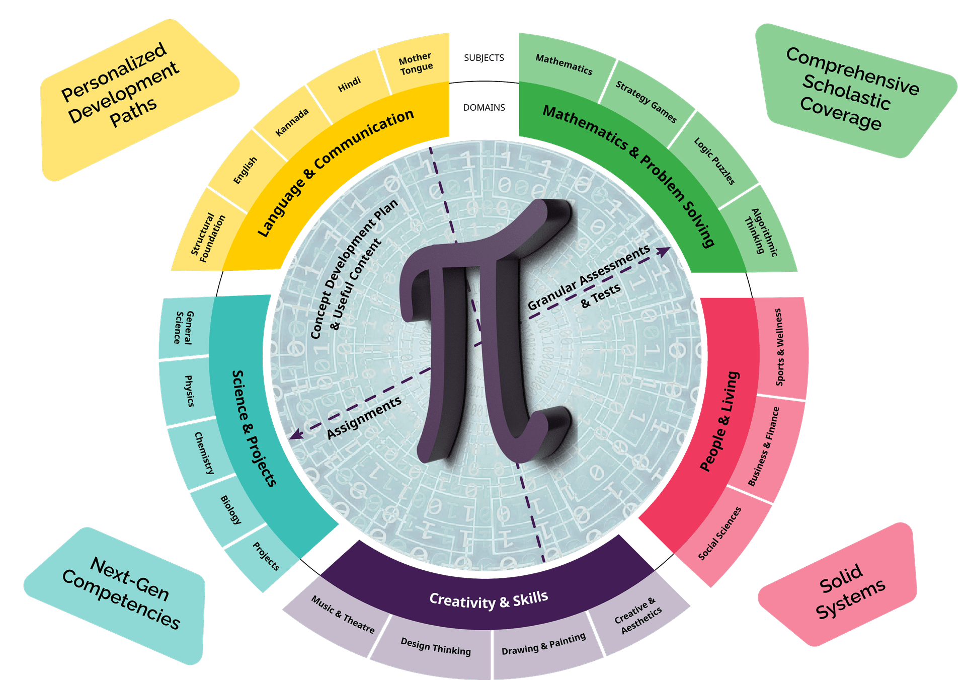 Comprehensive Pedagogy Support Diagram